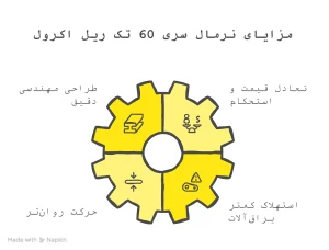 نرمال سری 60 تک ریل