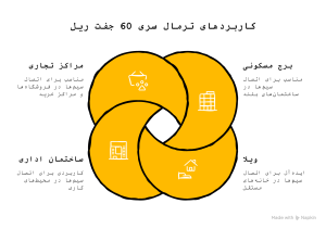 مزایا نرمال سری 60 جفت ریل